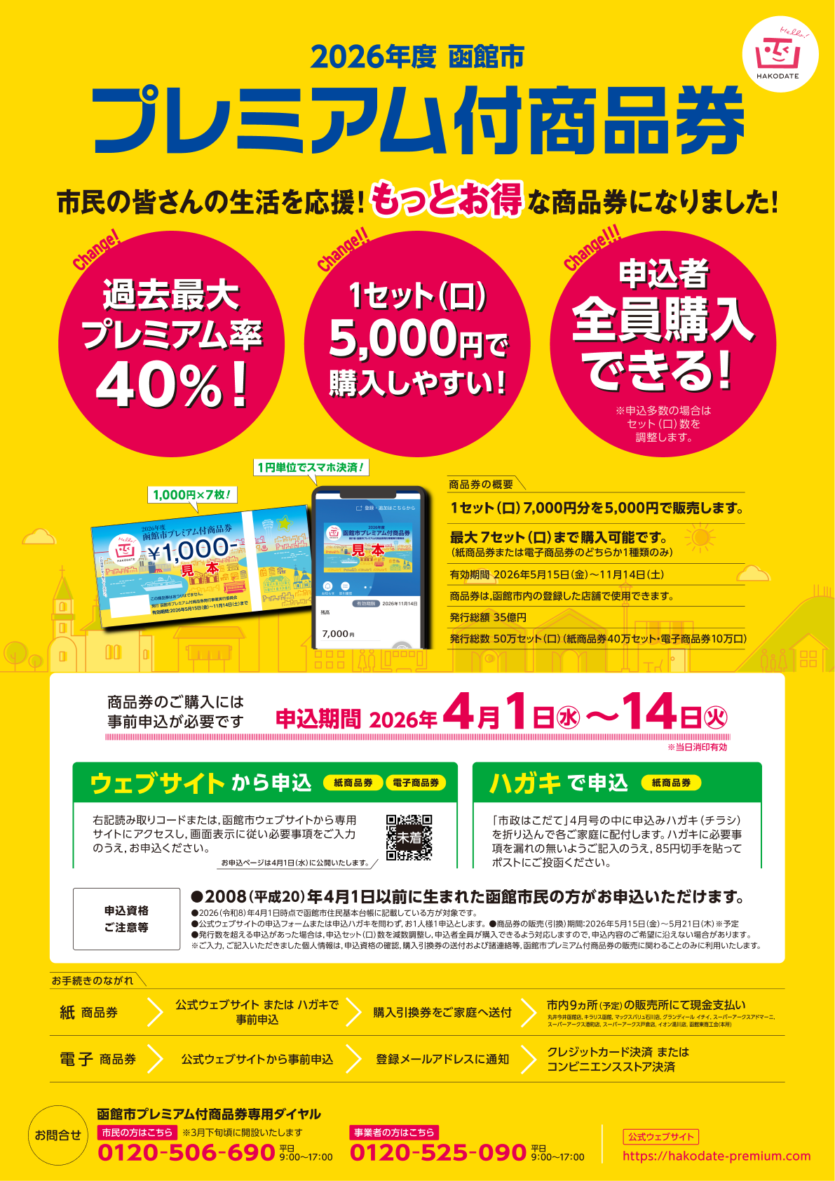 プレミアム商品券取扱い店ポスター